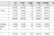 吉利汽车(00175.HK)4月汽车总销量为23.52万部