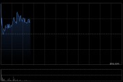中伟新材发盈喜后涨逾3% 预期一季度归母净利润同比增加72.32%至91.82%