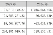 营收缩水VS净利润大增！登海种业2025年非经常性损益高企，主营业务何时破局？