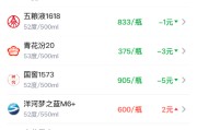 酒价内参5月20日价格发布：五粮液1618下跌1元