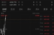 黄金、白银直线拉升