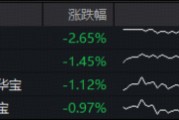 医药突然“变脸”，发生了什么？华宝基金港股通创新药ETF（520880）周线逆市连阳！