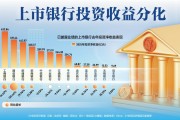 上市银行投资收益分化