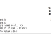 海底捞：一年接待客流减少3100万人次，翻台率走低、净利润下滑