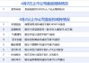 4月2日增减持汇总：中国铝业等8家公司拟减持 龙净环保增持（表）
