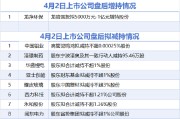 4月2日增减持汇总：中国铝业等8家公司拟减持 龙净环保增持（表）