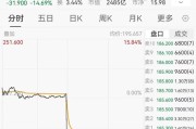 泡泡玛特公布业绩后，市值蒸发超200亿港元