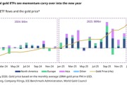 全球黄金ETF无惧波动疯狂“吸金”，金价暴跌日也有资金“抄底”！