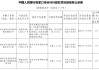 怀安县农村信用联社被罚88.12万元：违反金融统计相关规定等