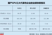 寒武纪、摩尔、沐曦同日快报业绩 营收规模普遍倍增 股价却集体向下掉头