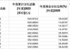 2025年超七成上市公司实现盈利，现金分红2.43万亿元再创新高