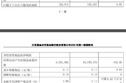 紫金银行：2026年第一季度净利润4.29亿元，同比增长1.62%
