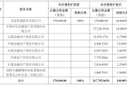 四大AIC抱团入局新材料，兴业、中信AIC投资节奏分化显现