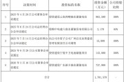 南网储能拟投73.79亿元建广东新丰抽水蓄能电站，省级电网统一抽水蓄能容量电价成收益变量
