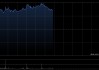万成集团股份复牌一度飙升91% 获执董钟国强折让约34.96%提全购要约