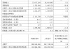中芯国际最新业绩出炉：2026年第一季度实现营业收入176.17亿元，同比增长8.1%