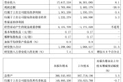 中芯国际最新业绩出炉：2026年第一季度实现营业收入176.17亿元，同比增长8.1%