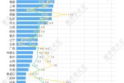 两个中部省份，打响“十强”卡位战