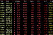 尾盘直线拉升！600726四连板