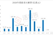 基石+上市前投资者7800亿港元解禁潮将至，港股市场接得住吗？