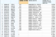 掌趣科技遭投资业务反噬致首亏 业绩持续颓势董事长却逆势加薪