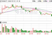 拓斯达：杨双保先生已于2025年4月29日辞职，其不再担任公司及下属公司任何职务