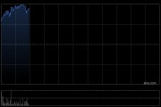 统一企业中国早盘涨近4% 第一季度税后利润同比增长22.5%