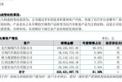 天运股份IPO：2024年对奇瑞依赖度超八成  累计未弥补亏损达1.22亿元