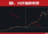 突发利好！000586、000720！均斩获3个连续涨停！