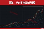 突发利好！000586、000720！均斩获3个连续涨停！