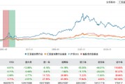 “选股专家”光环褪色：胡昕炜规模蒸发429亿、劳杰男任期跌超47%，2025年汇添富净利下滑8%