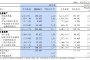 浦发银行：2025年利息净收入1204.83亿元，同比增长5.03%
