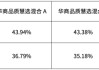 华商品质慧选混合基金经理邓默：新质生产力是今年投资布局的重要锚点
