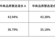 华商品质慧选混合基金经理邓默：新质生产力是今年投资布局的重要锚点
