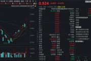 硬科技板块，为啥遥遥领先？