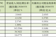 一季度低空经济“冰火两重天”，商业化前夜的“破晓”还有多远？