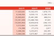 渤海银行人均月薪超3万，10名董监高离开了