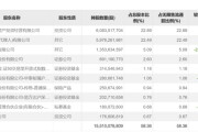 豪赚百亿元，邓晓峰撤退