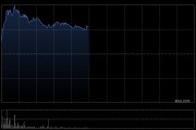 港股中资券商股集体走高，招商证券涨超6%