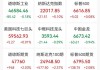 美伊以同意临时停火，黄金直线涨破4800美元，国际油价狂跌15%，美股期指全线上涨