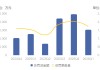 一季度银行业监管罚没超6亿元 数据治理成监管新焦点