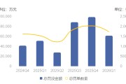 一季度银行业监管罚没超6亿元 数据治理成监管新焦点