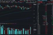 继续相信“光”！中际旭创新高不断，创业板人工智能月内涨超13%跑赢同类！高“光”159363斩获四连阳！