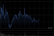 云顶新耀获主要股东傅唯增持86万股