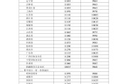 2026年4月7日国家继续实施调控，成品油价格适当调整