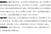 厦门银行：2025年实现归母净利润26.35亿元，同比增长1.55%