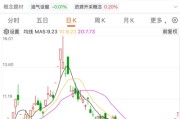 九连板之后，002207公告：无注入算力资产的计划
