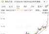 002491澄清：与英伟达不存在任何业务关系