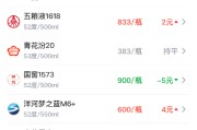 酒价内参5月8日价格发布：古井贡古20上涨1元/瓶