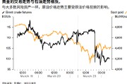 ATFX:特朗普试探性发烟雾弹 难怪黄金不买账